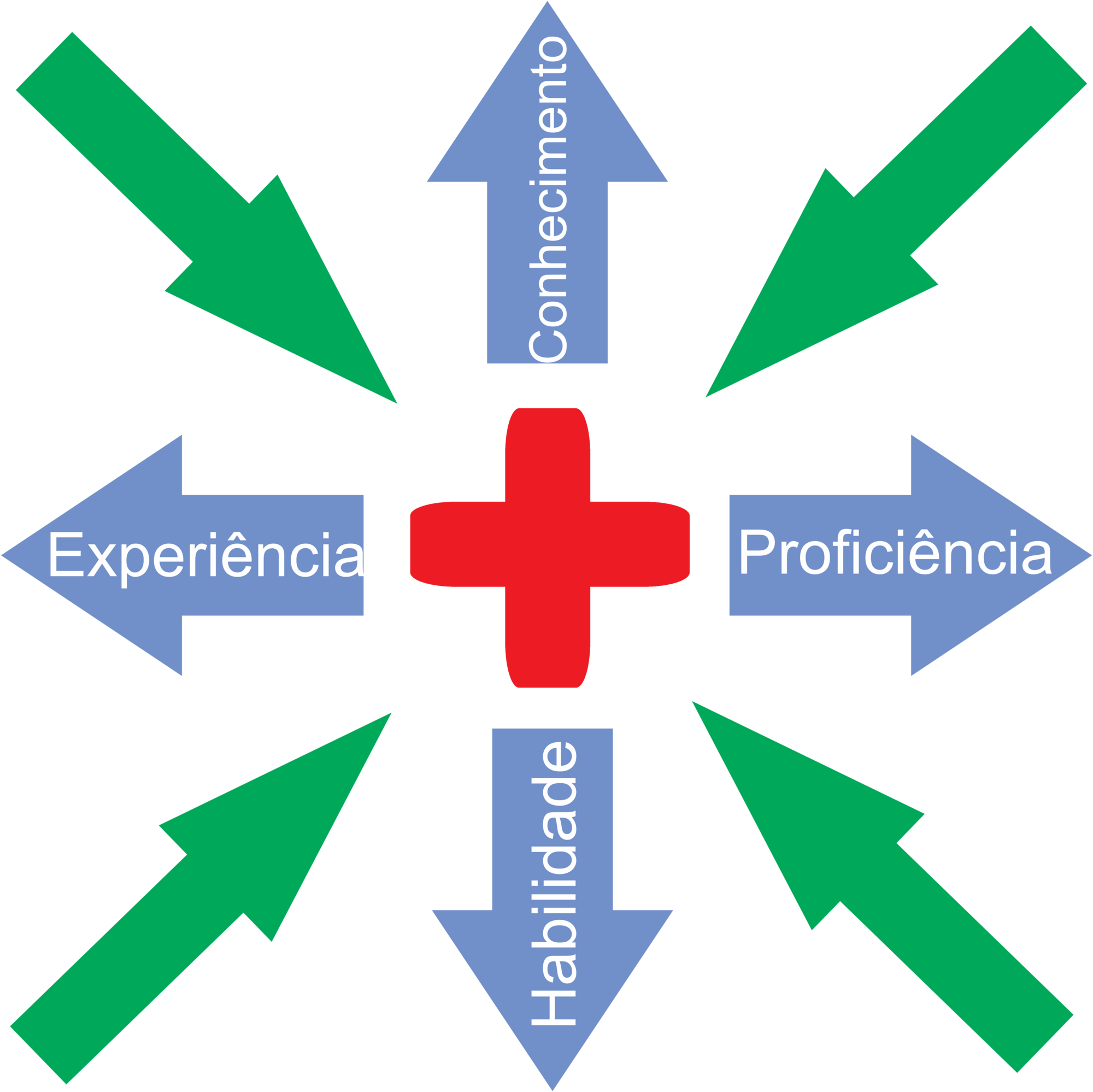 D-Learning Healthcare